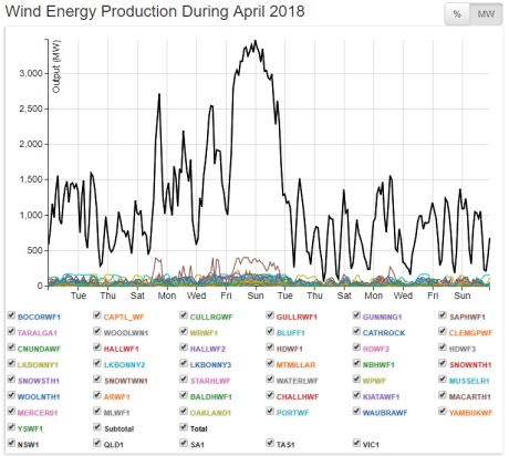 Rite-On Wind energy rely on subsidies