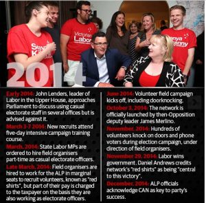 Labor Daniel Andrews Rorts for Votes Crisis