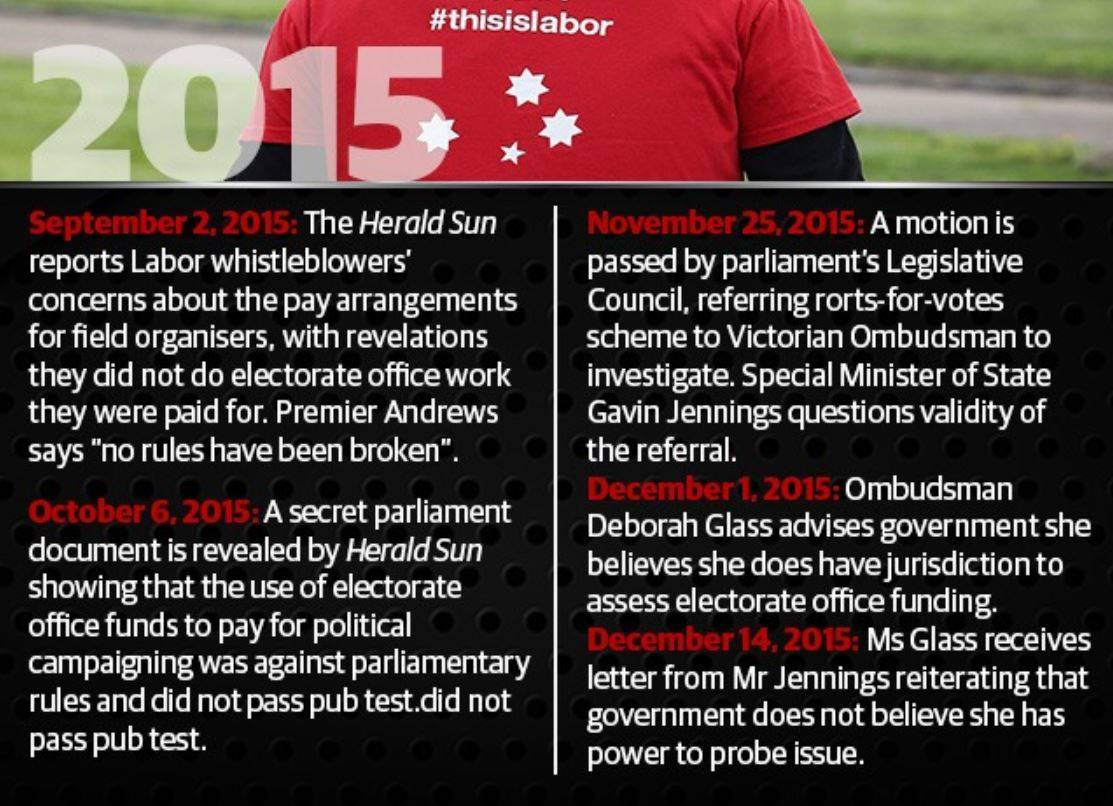 Labor Rorting 2015 Rite-ON!