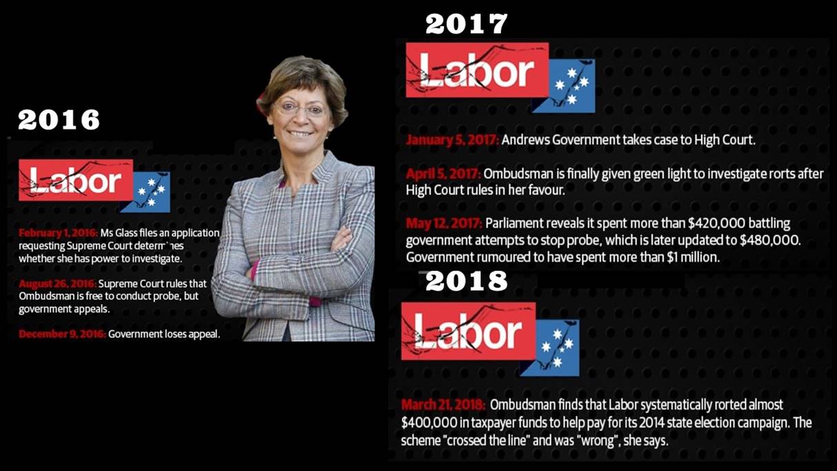 Labour Rorting 2016 Rite-ON!