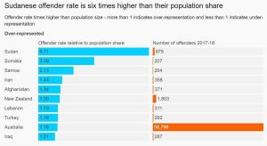 Sudenes Offender rate Daniel Andrews Victoria Rite-ON!