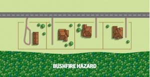 Bushfire hazard